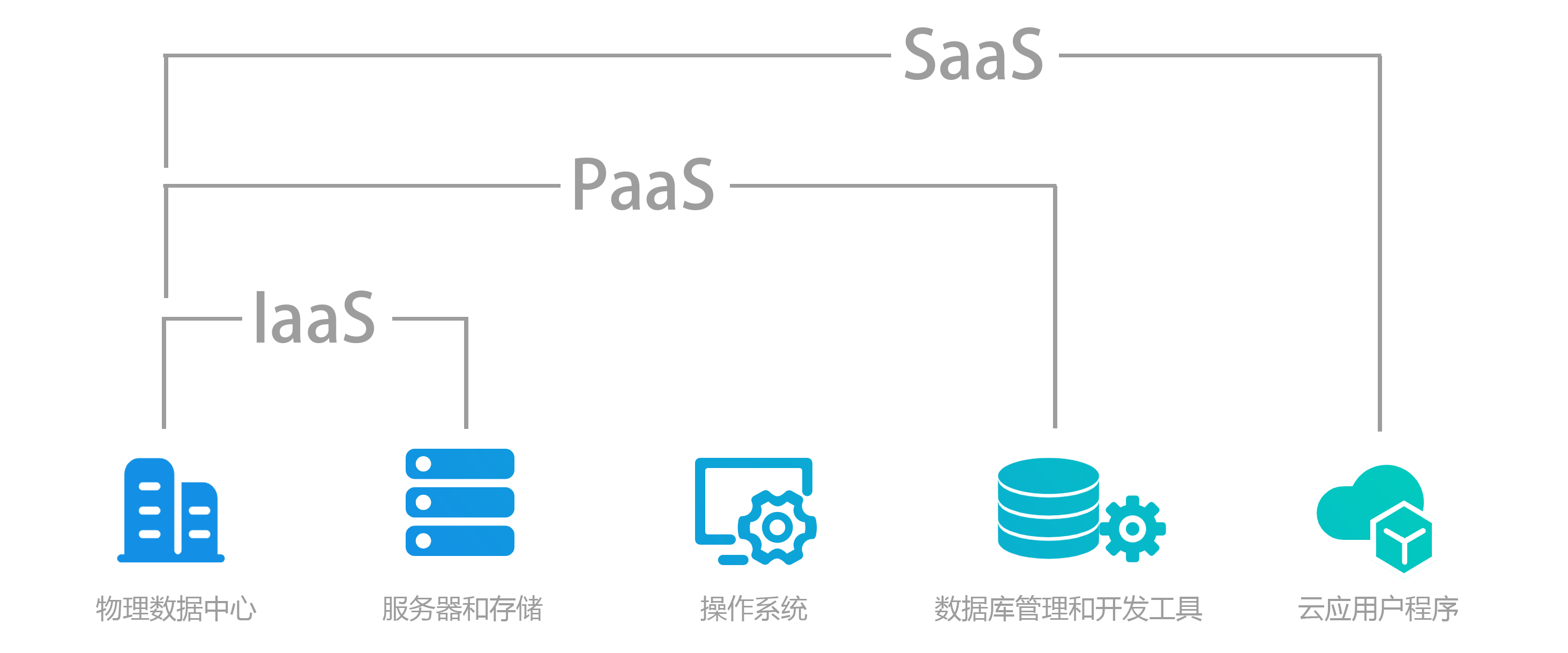 去中心化数据库管理 PaaS如何重塑企业数据基础架构