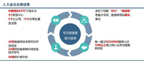 国内外主流数据库系统产品及其功能特点分析