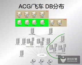 从零到一 腾讯游戏数据库管理员Robin与仓管团队的成长自白