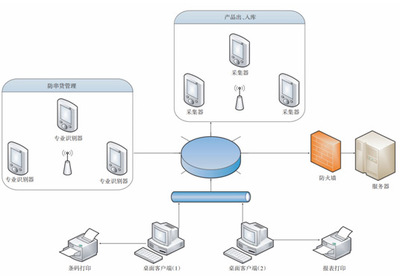 条码防窜货系统 精准掌控白酒流向，数据库管理赋能渠道透明化