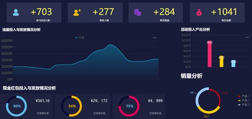 数据驱动的管理决策 从活动投入分析到数据库管理的课程实践