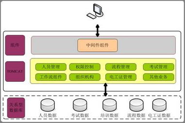 理性选择数据库，赋能企业业务发展 数据库管理的战略与实践